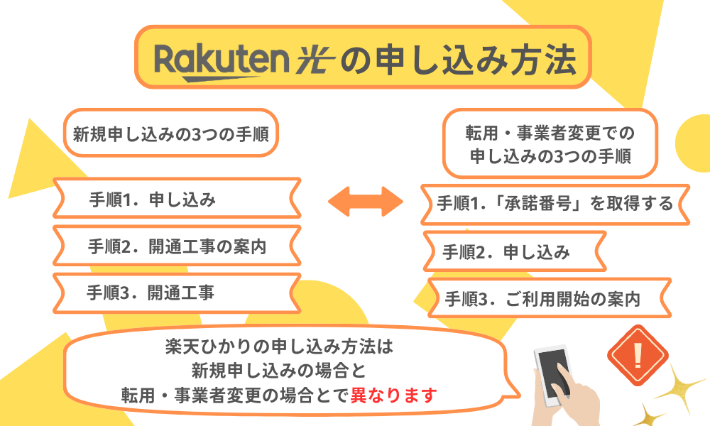 楽天ひかり評判
