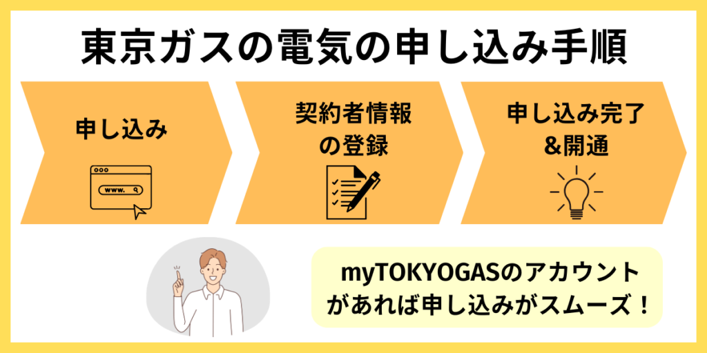 東京ガスの電気 申し込み手順