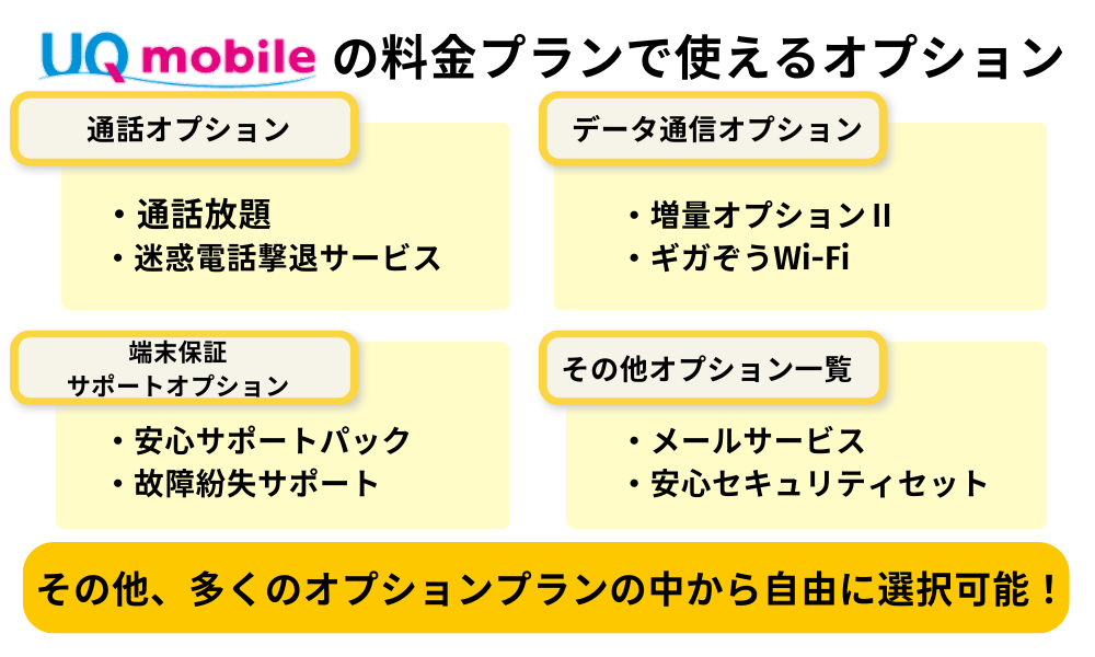 UQモバイルの料金プランで使えるオプション