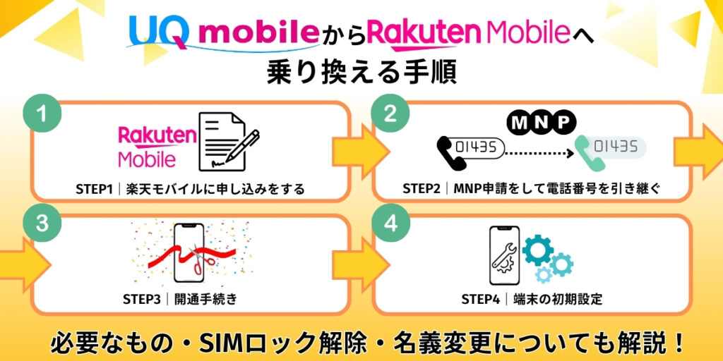 UQモバイルから楽天モバイルへ乗り換える手順