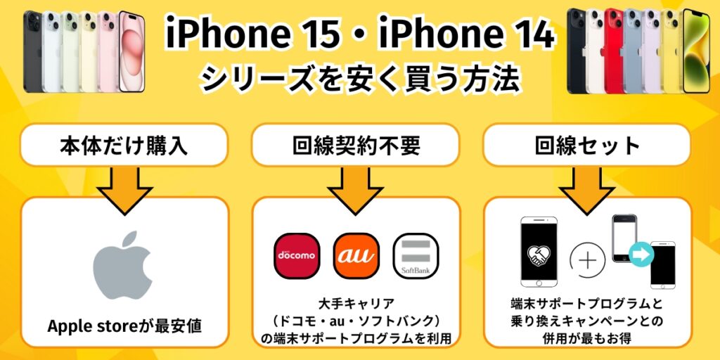 iPhone15・iPhone14シリーズを安く買う方法