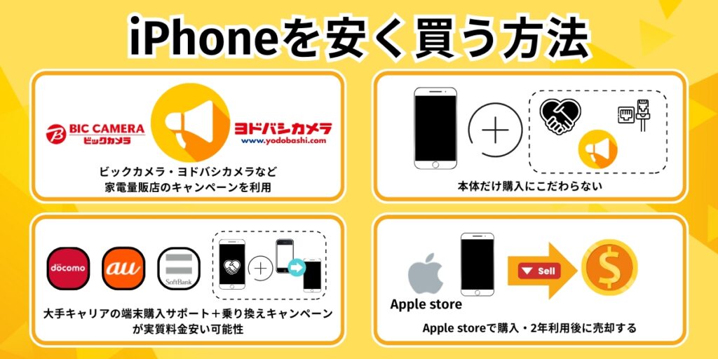 iPhoneを安く買うために:見逃しがちな方法・裏ワザも紹介