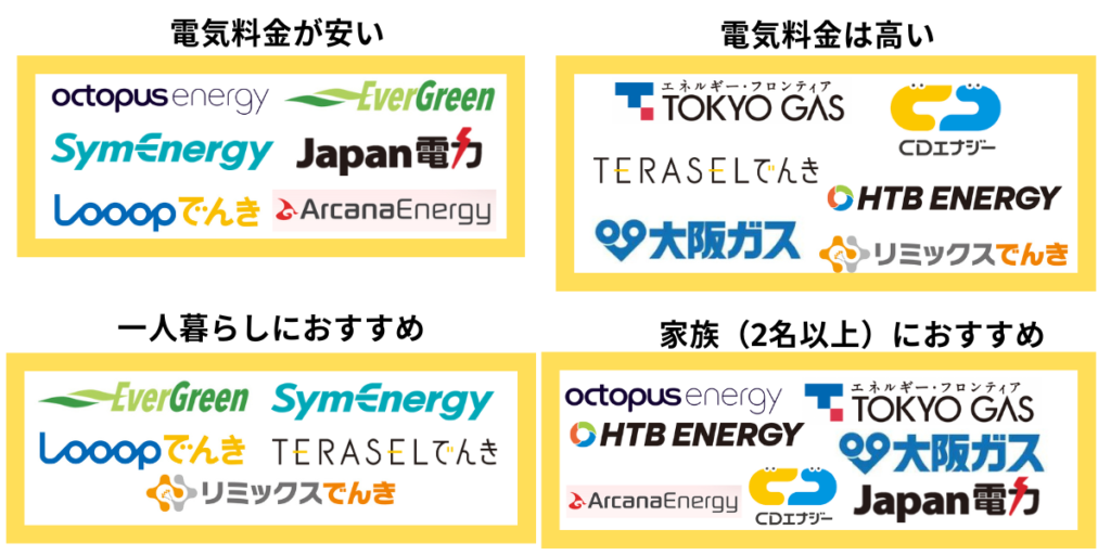 電力会社 比較一覧