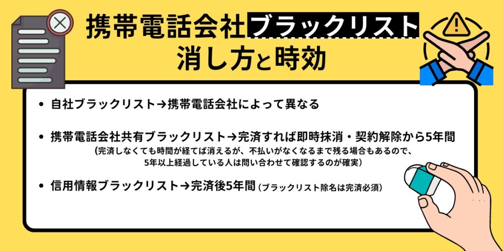 携帯電話会社ブラックリストの消し方と時効