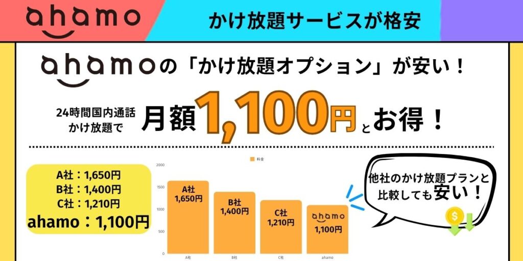 ahamo かけ放題
