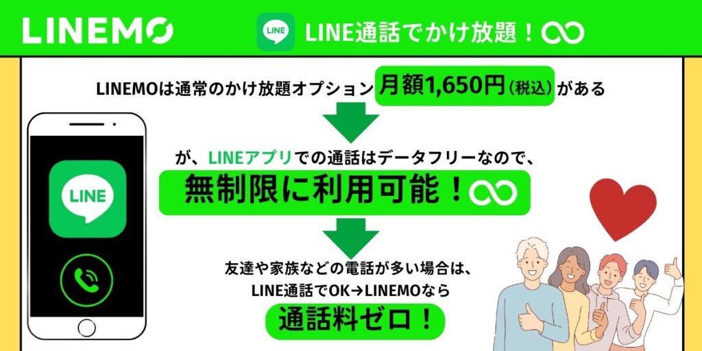 LINEMO かけ放題