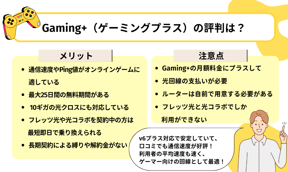Gaming+ 評判