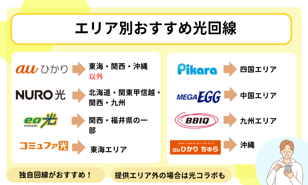 エリア別おすすめ光回線