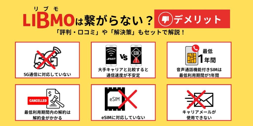 LIBMO デメリット