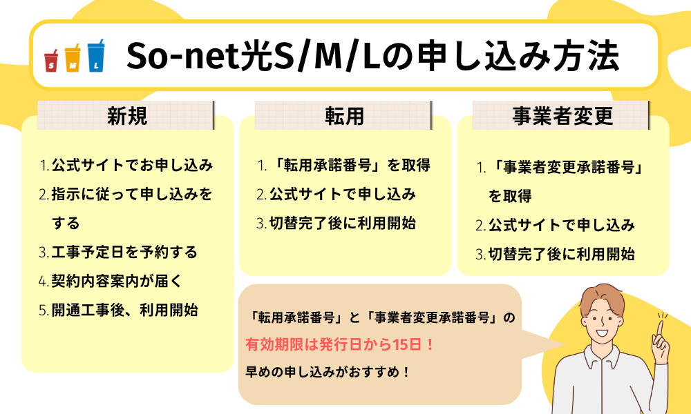 So-net光 申し込み方法
