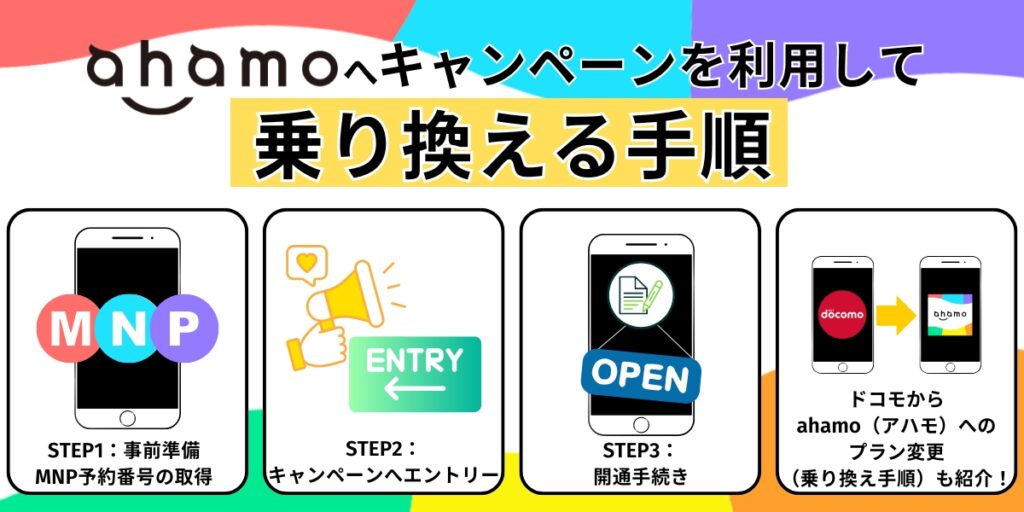 ahamoへキャンペーンを利用して乗り換える手順