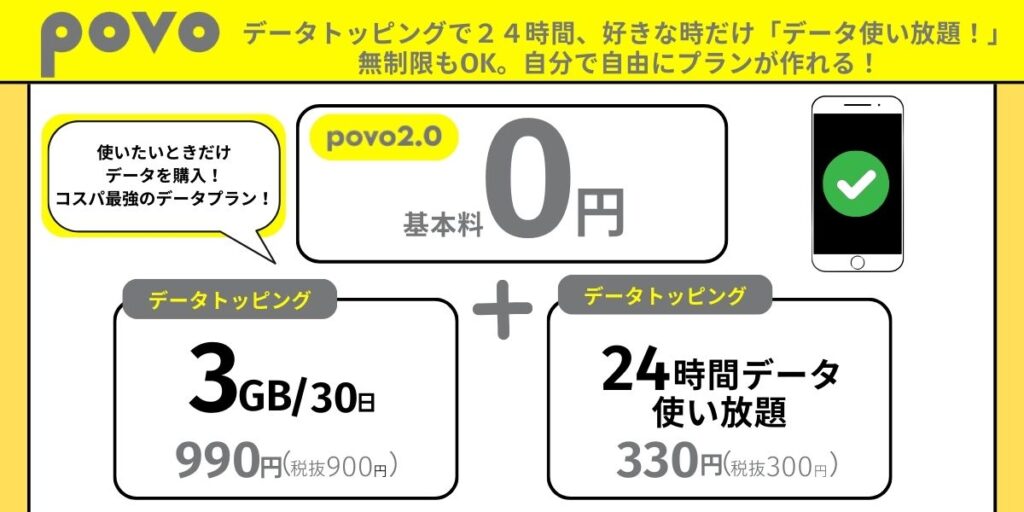 povo 料金プラン
