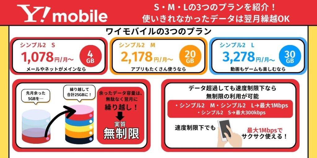 ワイモバイル 繰り越し