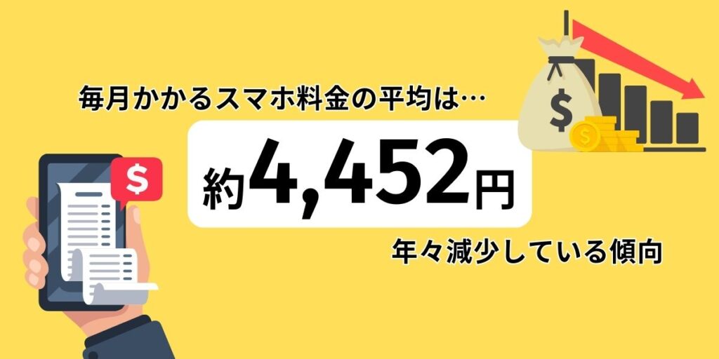 毎月かかるスマホ料金の平均は約4,452円