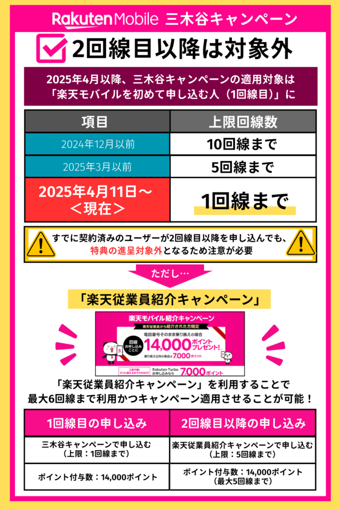 2回線目以降は対象外