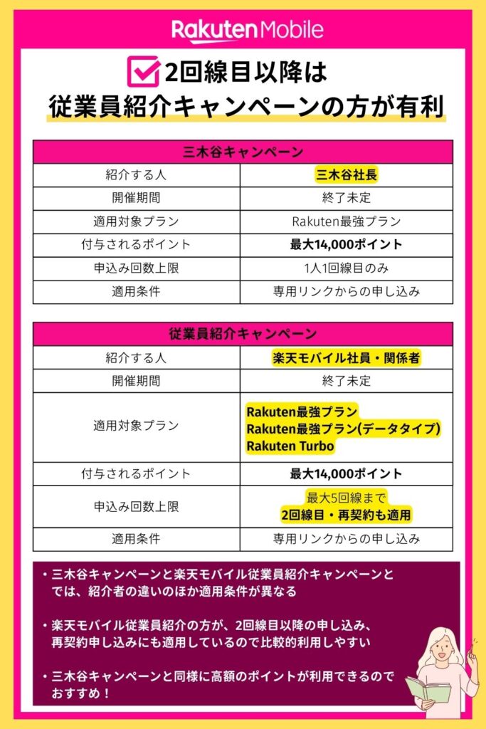 2回線目以降は楽天従業員紹介キャンペーンが有利