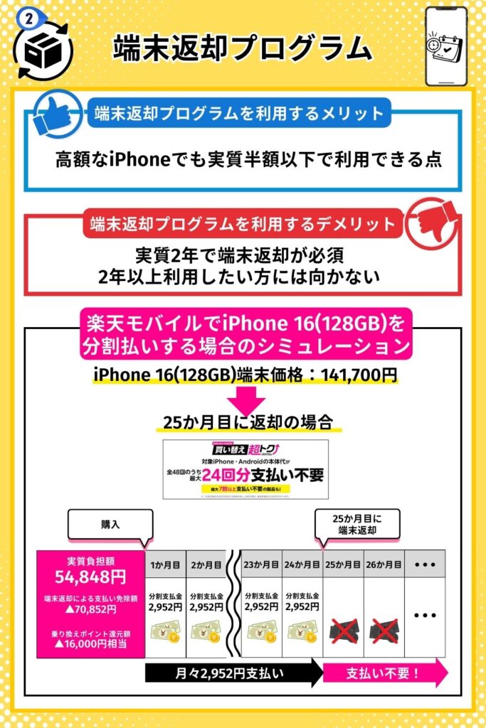 2年で端末返却するためのスケジュール