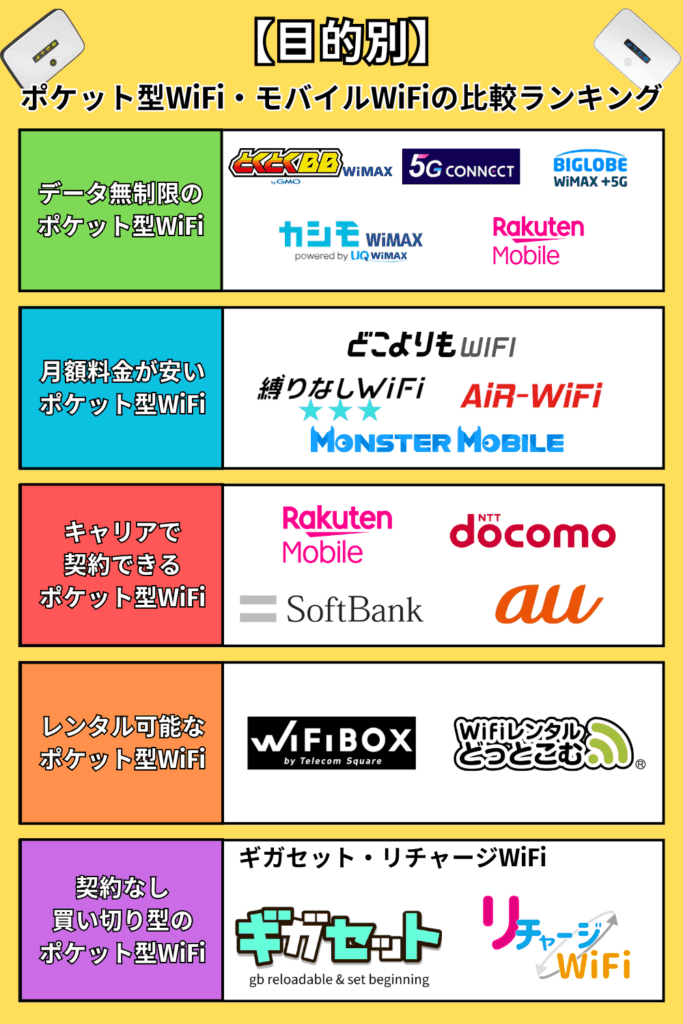 使い方・シーン別で選ぶ!おすすめのポケット型WiFi・モバイルWiFi