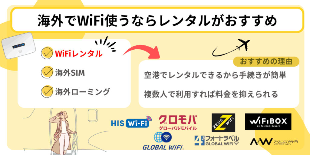 海外のWiFiレンタルおすすめ