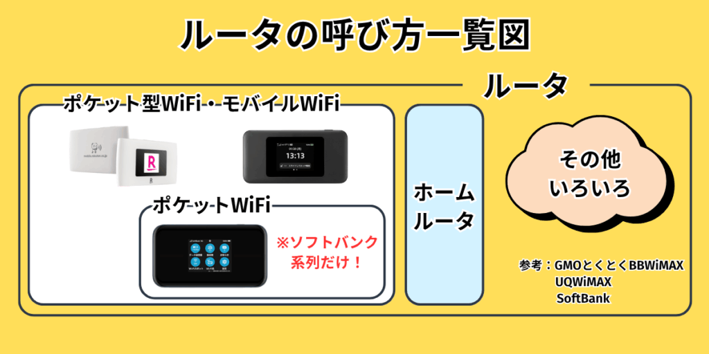ルーターの呼び方一覧図