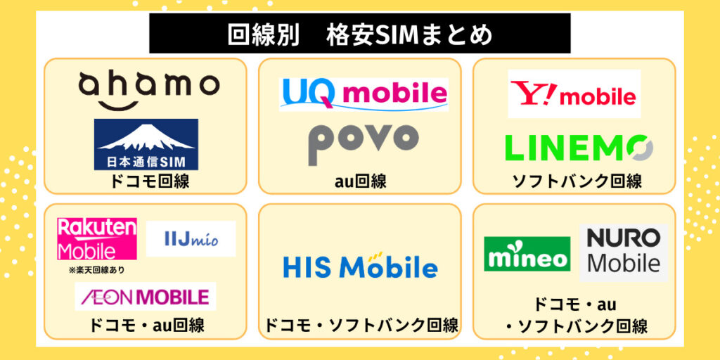 回線別 格安SIMまとめ
