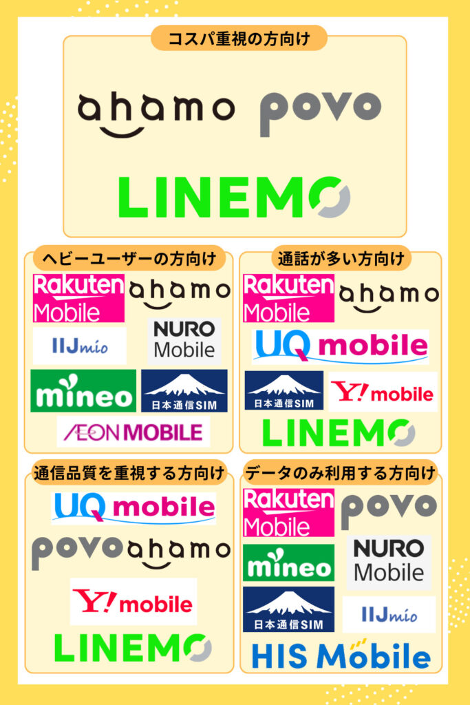 5G対応格安SIM まとめ