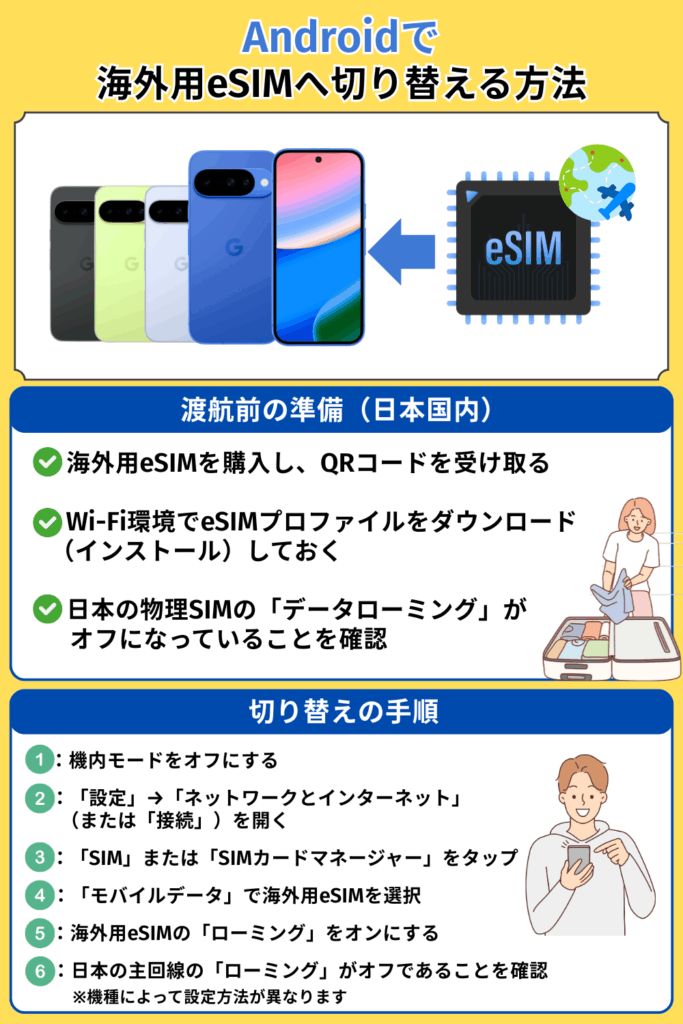 Androidで海外用eSIMへ切り替える方法