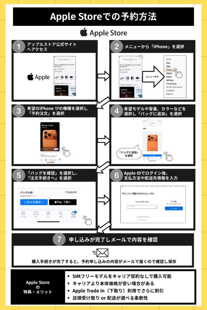 Apple Storeでの予約方法