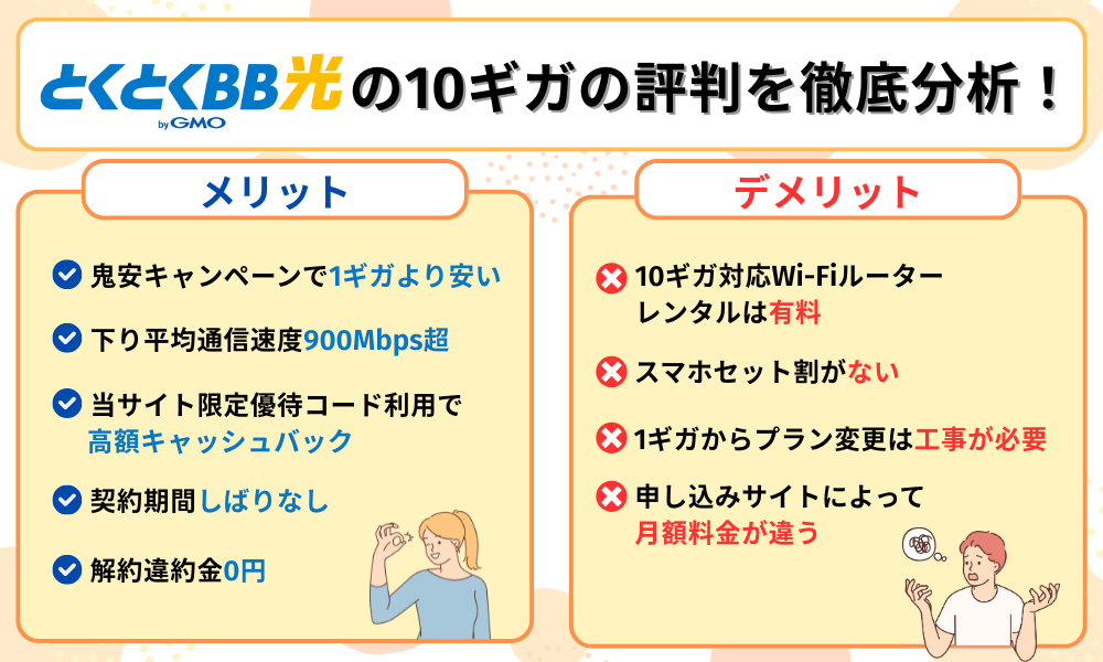 とくとくBB光 10ギガ 評判