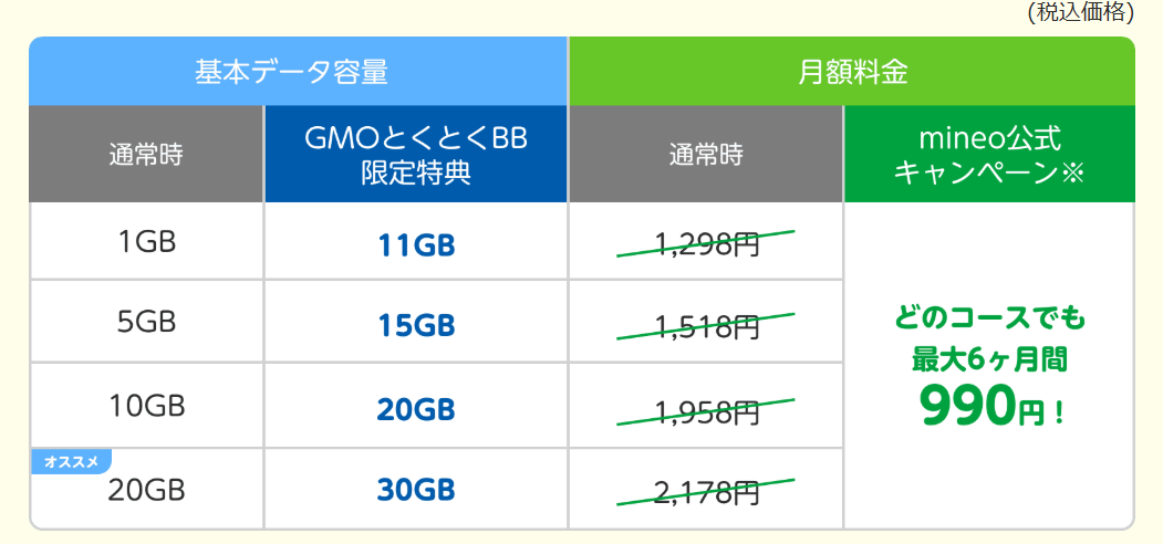 GMOとくとくBB光のmineo春キャンペーン割引き画像