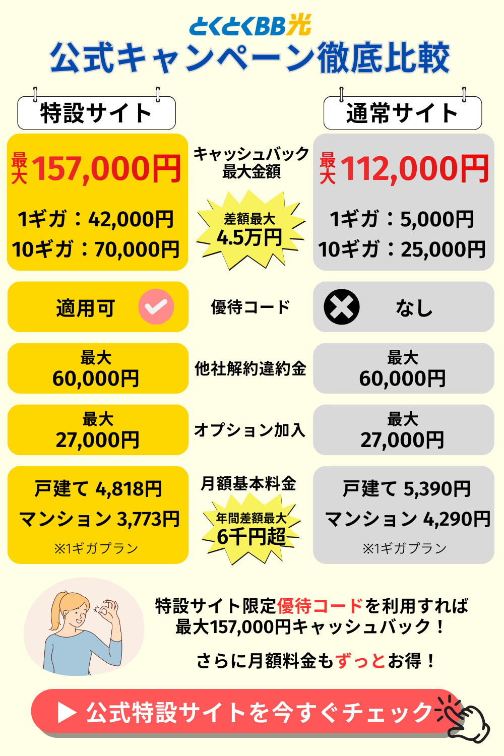 GMOとくとくBB光のキャンペーンサマリー