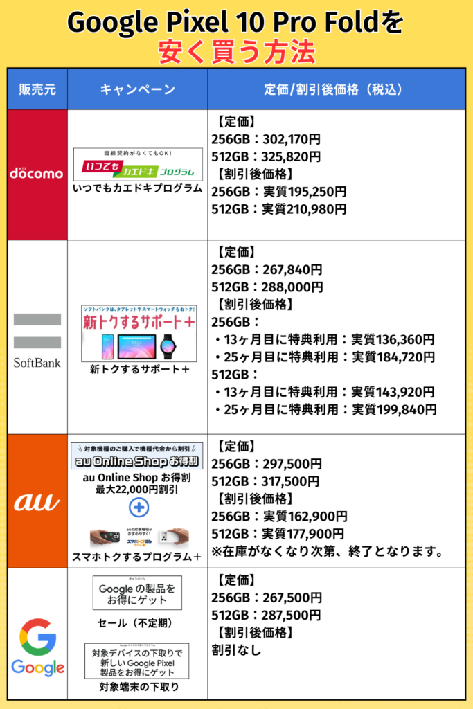 Google Pixel 10 Pro Foldを安く買う方法一覧