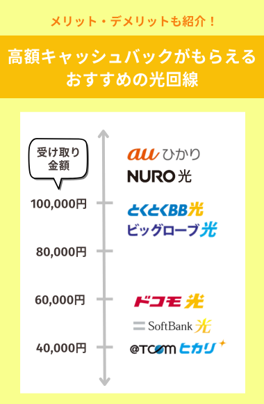 高額キャッシュバックがもらえる光回線おすすめランキング