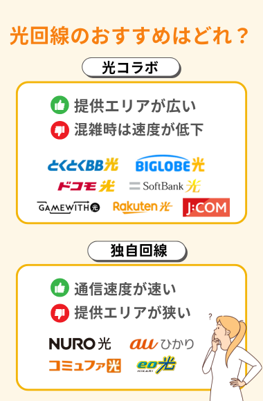 光コラボ・独自回線別の光回線おすすめ