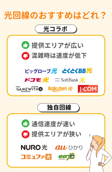 光回線総合おすすめ