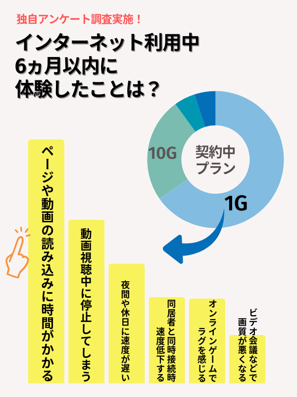 ネット環境調査アンケート