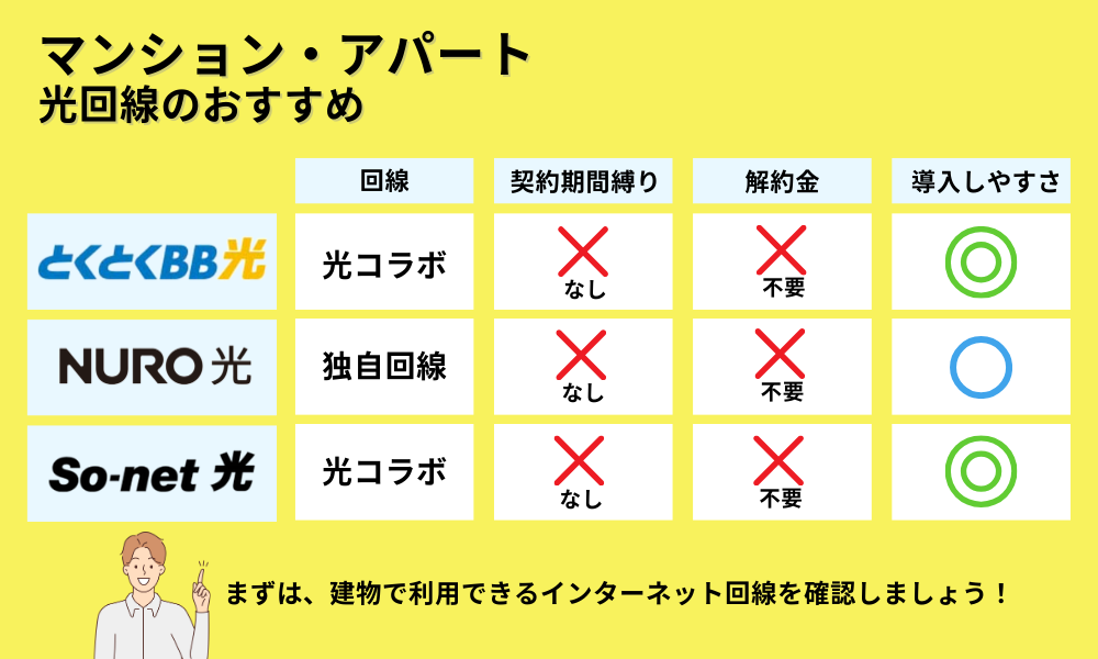 マンション向けおすすめ光回線