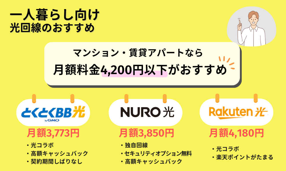 一人暮らし向けおすすめの光回線