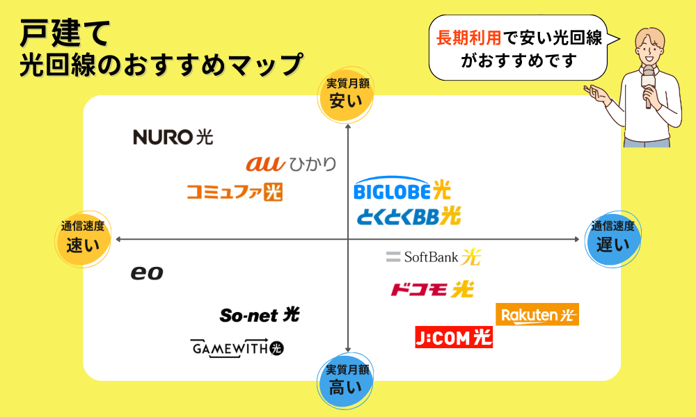戸建て向けおすすめ光回線マップ