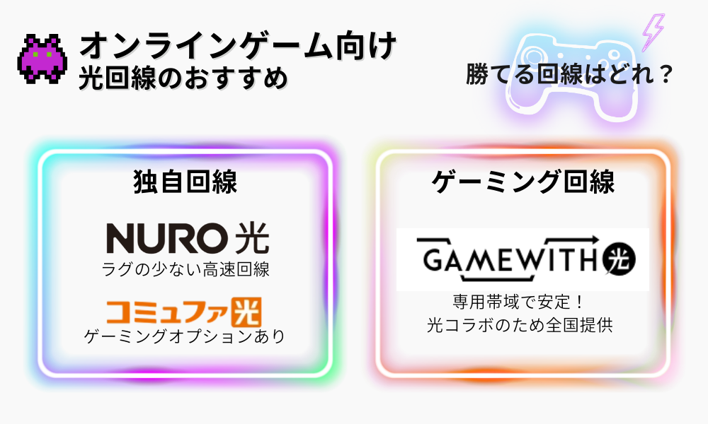 オンラインゲーム向け光回線