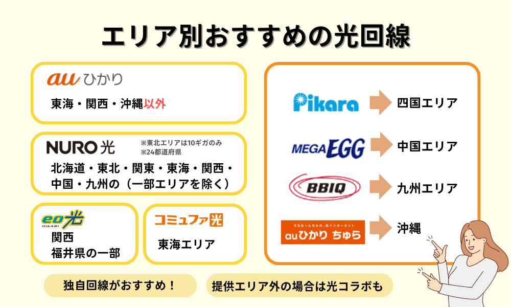 エリア別おすすめ光回線