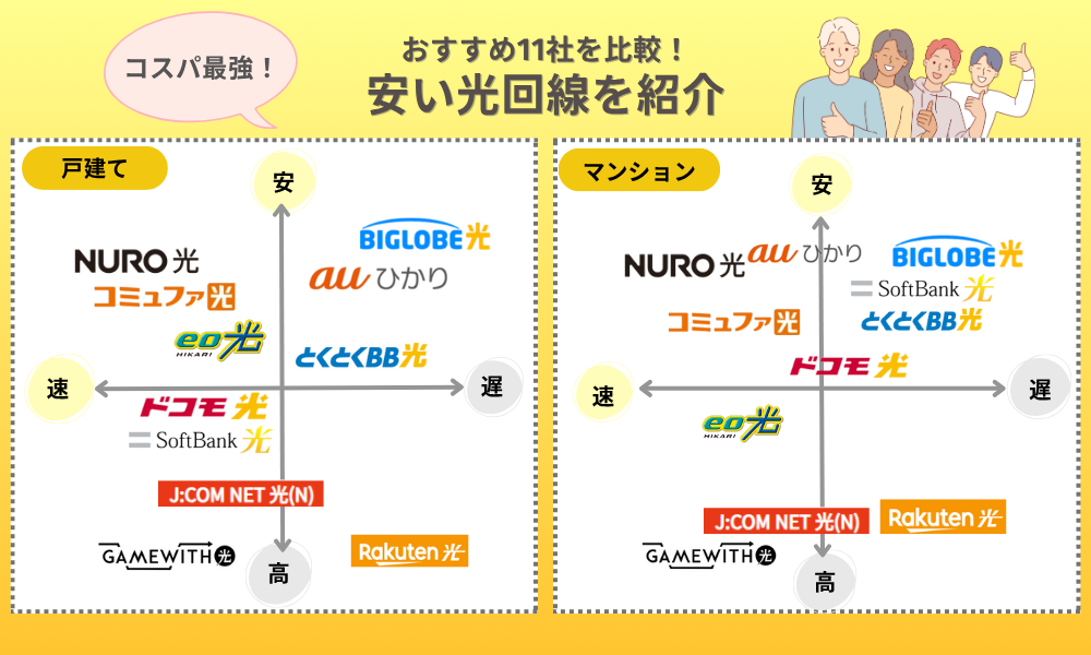 光 回線 安い