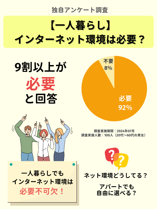 一人暮らしにインターネットは必要