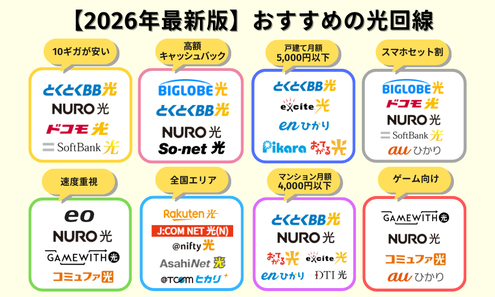 光回線 おすすめ