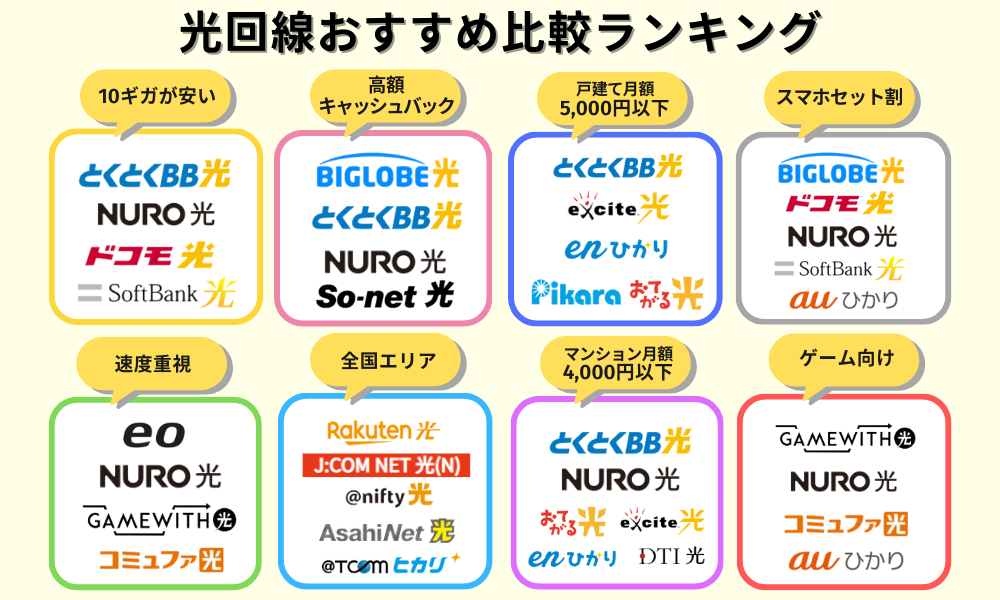 光回線 おすすめ