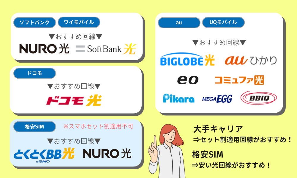 スマホセット割のおすすめ