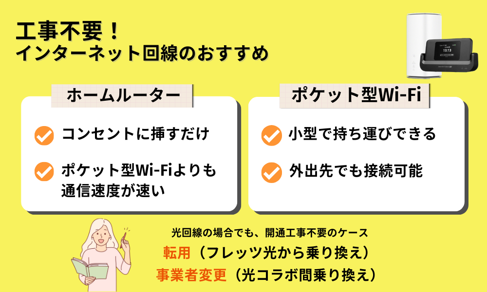 【工事不要】すぐ使えるインターネット回線