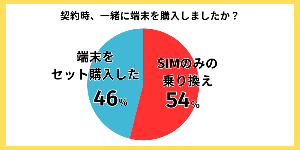 IIJmio評判アンケート結果04