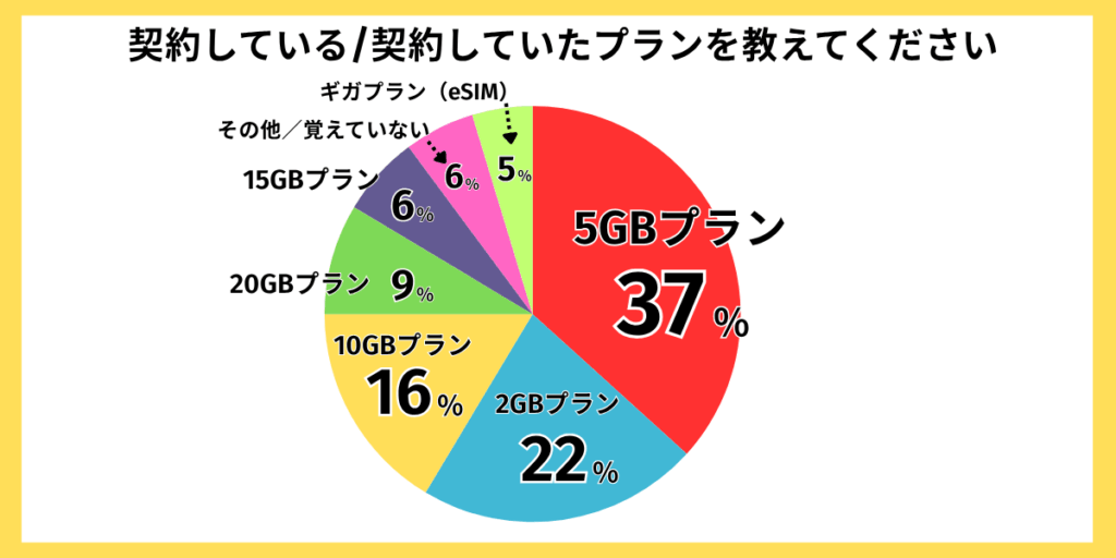 IIJmio評判アンケート結果10