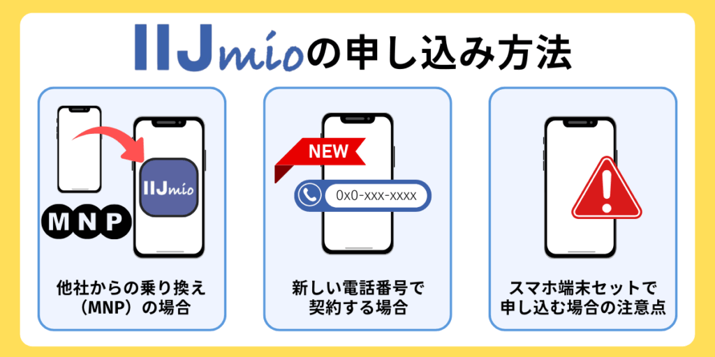 IIJmioの申し込み方法